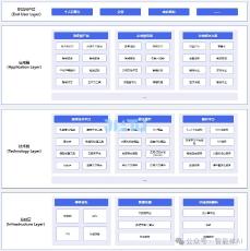 AI产品经理如何搭建AI业务架构：从基础到应用的三层架构设计