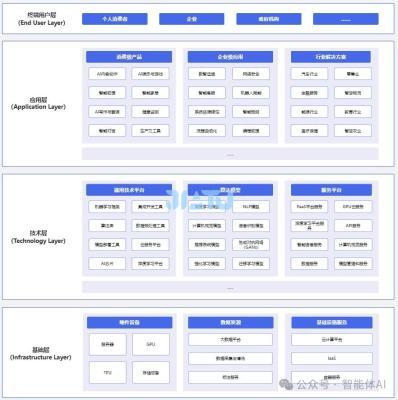 AI产品经理如何搭建AI业务架构：从基础到应用的三层架构设计
