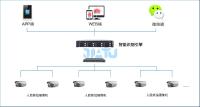 智慧校园安全-无感考勤